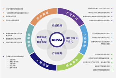 信息技術(shù)咨詢服務(wù) 驅(qū)動(dòng)企業(yè)數(shù)字化轉(zhuǎn)型的專業(yè)力量