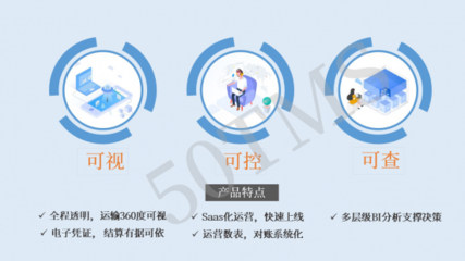 產(chǎn)品黑科技|基于50TMS，解決城配發(fā)展三大難點(diǎn)