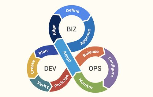 技術(shù)分擔(dān)產(chǎn)品之憂 產(chǎn)研融合與信息技術(shù)咨詢服務(wù)的協(xié)同之道