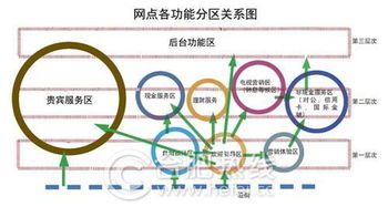 金融信息服務(wù)與信息技術(shù)咨詢服務(wù)的融合 經(jīng)營(yíng)范圍解析與未來(lái)展望