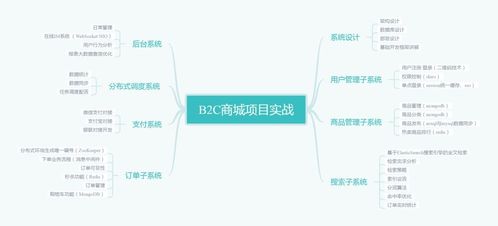 架構(gòu)師必備架構(gòu)技術(shù)全景解析