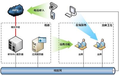 暢信達(dá)攜手中國石油大學(xué)(華東)打造高校管家式數(shù)據(jù)庫及計(jì)算機(jī)網(wǎng)絡(luò)服務(wù)