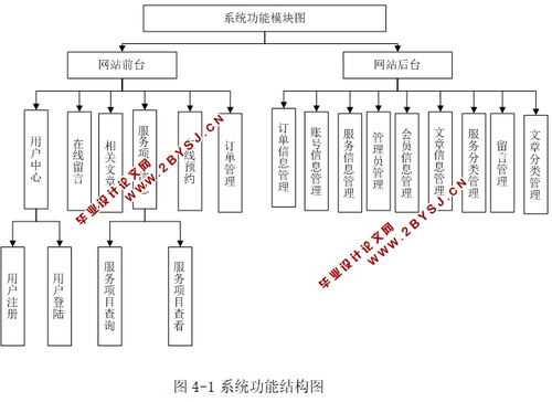 心連心家政服務網站的設計與實現