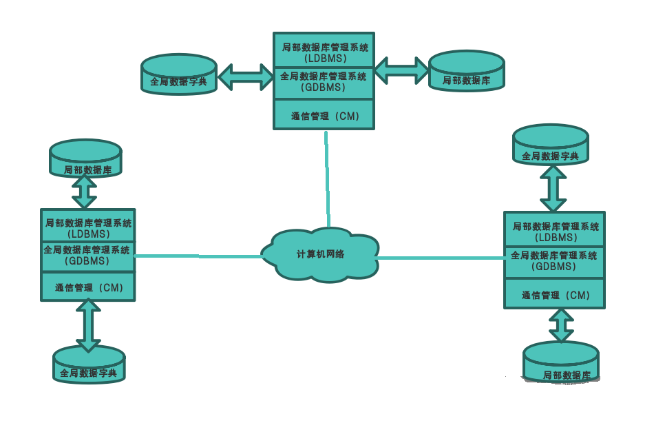 中小企業(yè)數(shù)據(jù)防護(hù)利器 公司電腦文件加密軟件如何構(gòu)筑防泄密堅(jiān)固防線(xiàn)