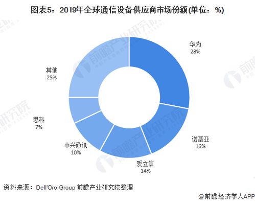 2020-2022年中國(guó)5G產(chǎn)業(yè)鏈現(xiàn)狀與前景展望 從核心建設(shè)到服務(wù)賦能