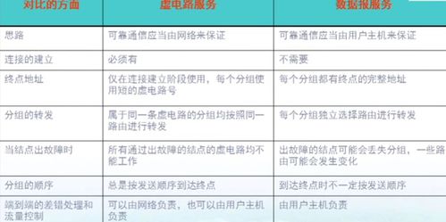 計(jì)算機(jī)網(wǎng)絡(luò)核心概念 網(wǎng)絡(luò)層服務(wù)、IP協(xié)議與子網(wǎng)劃分